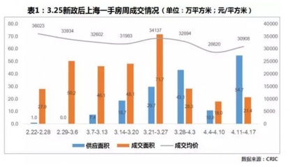 丁祖昱:上海樓市新政細則“亡羊補牢” - 家居裝修知識網